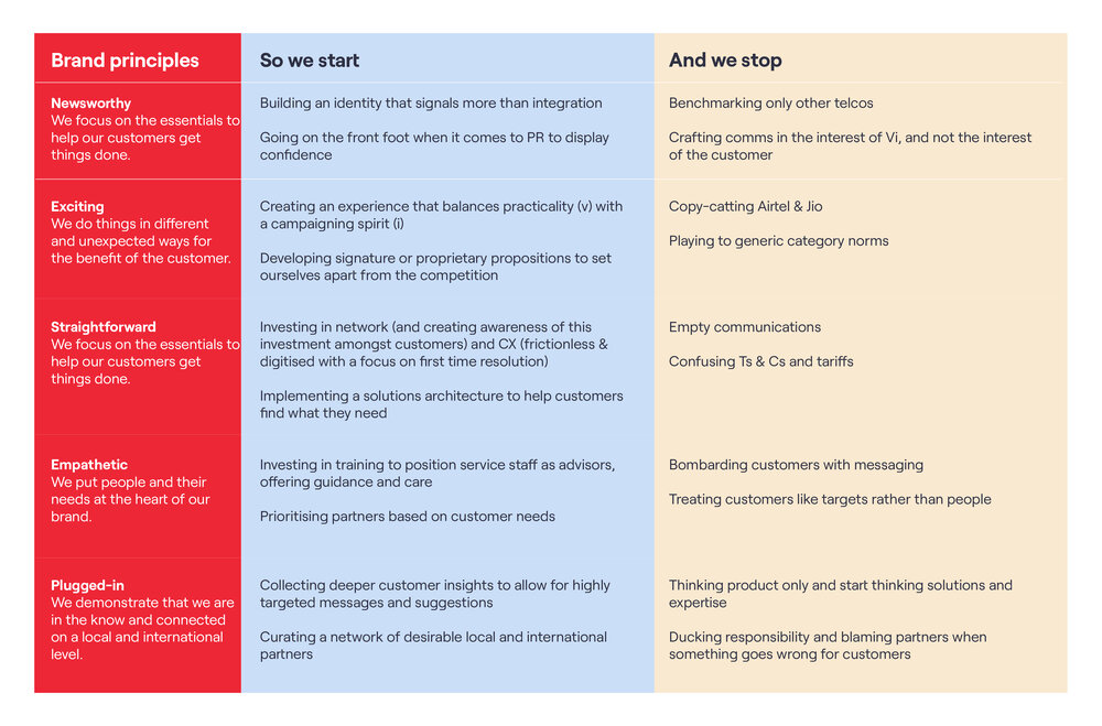 Vi_Strategy_Diagrams_02-03.jpg